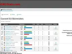Sites similar to gw2stats.com