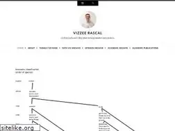 Sites similar to gwilymlockwood.com