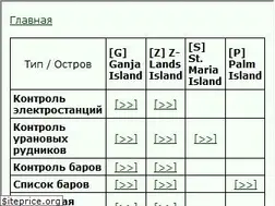 Sites similar to gwtools.ru