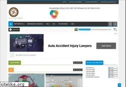Sites similar to gyanbrahma.blogspot.com