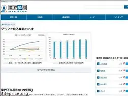 Sites similar to gyokai-search.com