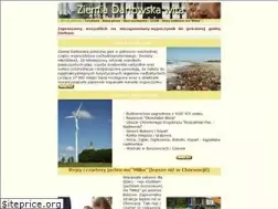 Sites similar to gzup.pl