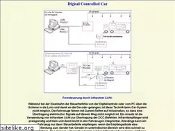 Sites similar to h0-car-action.de