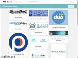 Sites similar to h1bdata.com