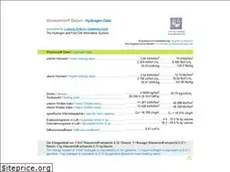 Sites similar to h2data.de