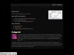 Sites similar to h4x.no