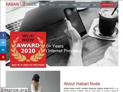 Sites similar to habari.co.tz