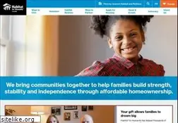 Sites similar to habitat.ca