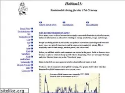 Sites similar to habitat21.co.uk
