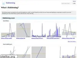 Sites similar to habitening.appspot.com
