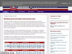 Sites similar to habswatch.com