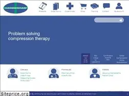 Sites similar to hadhealth.com