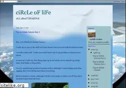 Sites similar to hadieydah.blogspot.com