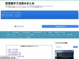 Sites similar to haikann.blogspot.com