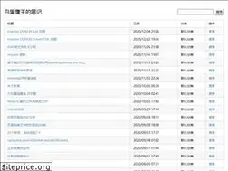 Sites similar to haiyang.me