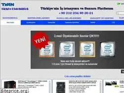 Sites similar to hakankarci.com