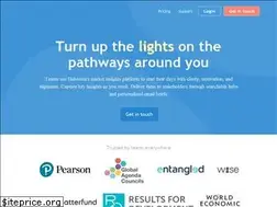 Sites similar to hakeema.com