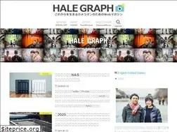 Sites similar to haletoke.net