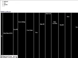 Sites similar to ham-digital.net