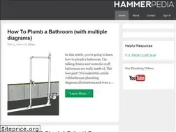 Sites similar to hammerpedia.com