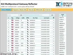 Sites similar to hamradionyc.com