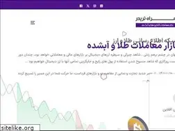 Sites similar to hamrahtrader.com
