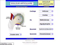 Sites similar to hanche.org
