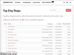 Sites similar to handmadehunt.com
