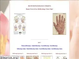 Sites similar to handreflexologycharts.com
