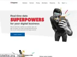 Sites similar to handsetdetection.com