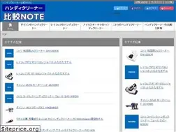 Sites similar to handy-cleaner.info