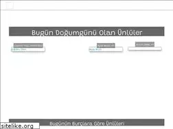 Sites similar to hangiunluboyukacyasindanereliburcu.com