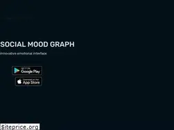 Sites similar to happcore.com