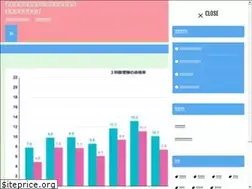 Sites similar to happy.tokyo