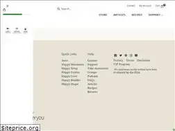 Sites similar to happyhealthyyou.com