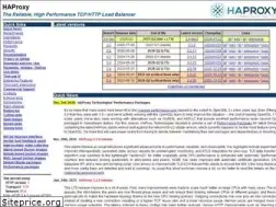 Sites similar to haproxy.org