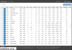 Sites similar to hardpoint.io