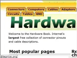 Sites similar to hardwarebook.info