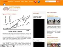 Sites similar to harekrishnazp.info