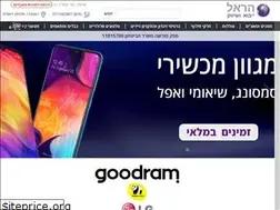 Sites similar to hareli.co.il