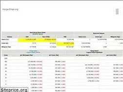 Sites similar to harga-emas.org