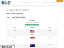 Sites similar to hargakurs.com