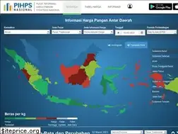 Sites similar to hargapangan.id