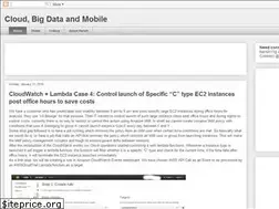 Sites similar to harish11g.blogspot.com