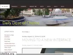 Sites similar to harisrahman.com