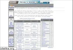 Sites similar to harptabs.com