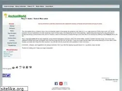 Sites similar to harry.cckerala.com