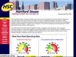 Sites similar to hartfordsteam.com