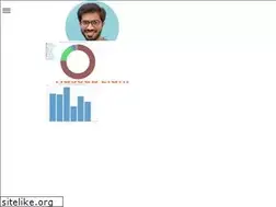 Sites similar to haseebelahi.dev
