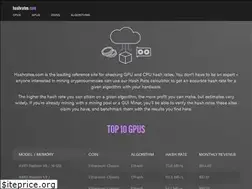 Sites similar to hashrates.com